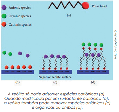 Zeólitas modificadas ampliam eficiência na remoção de ferro e manganês no tratamento de água